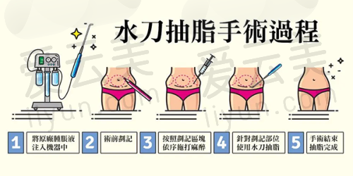 坐诊医生