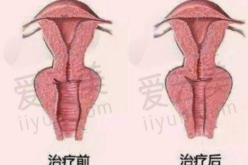 洛阳毛大夫整形美容门诊部靠谱吗？有分院口碑好，与孔繁荣对比各有优势
