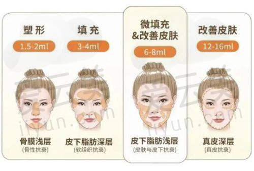 医院是否靠谱