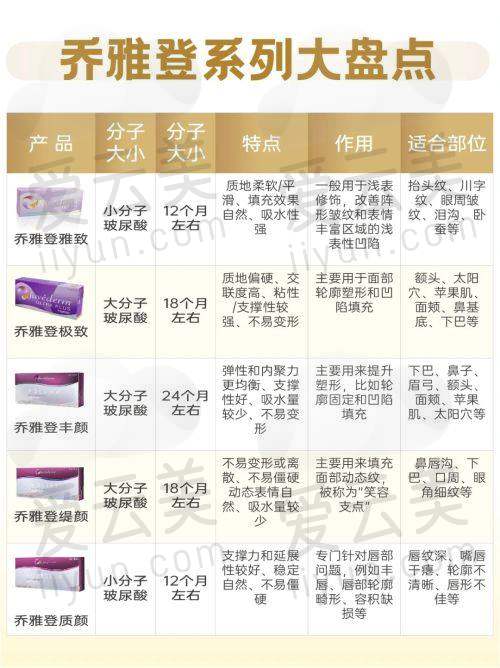 信阳修形美林整形的发展潜力