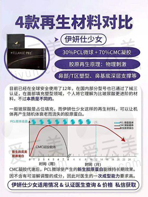 其他主力医生