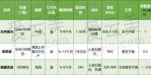 洛阳整形的医院排行榜及毛大夫门诊部概况